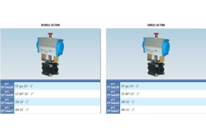 Zawór kulowy serii ARGOS z siłownikiem pneumatycznym